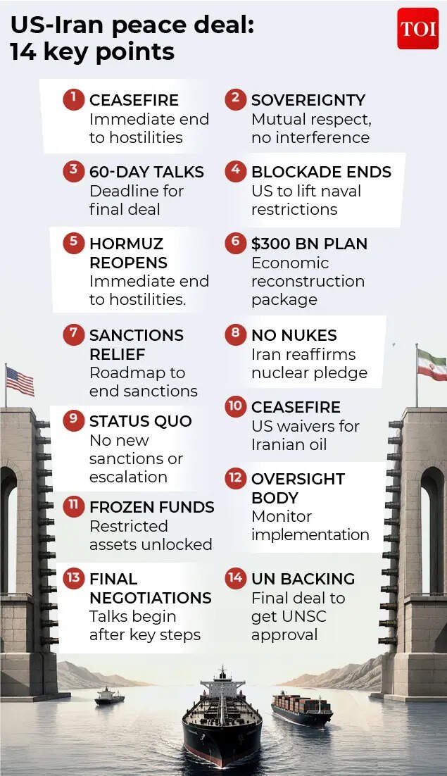 US Iran peace deal