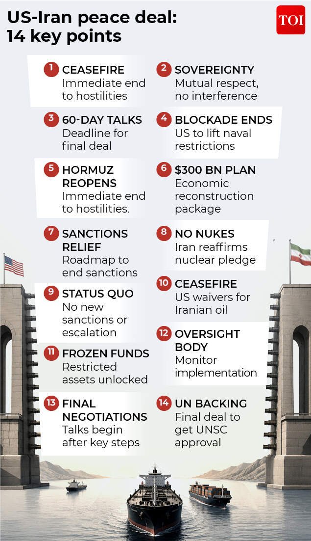 US Iran peace deal
