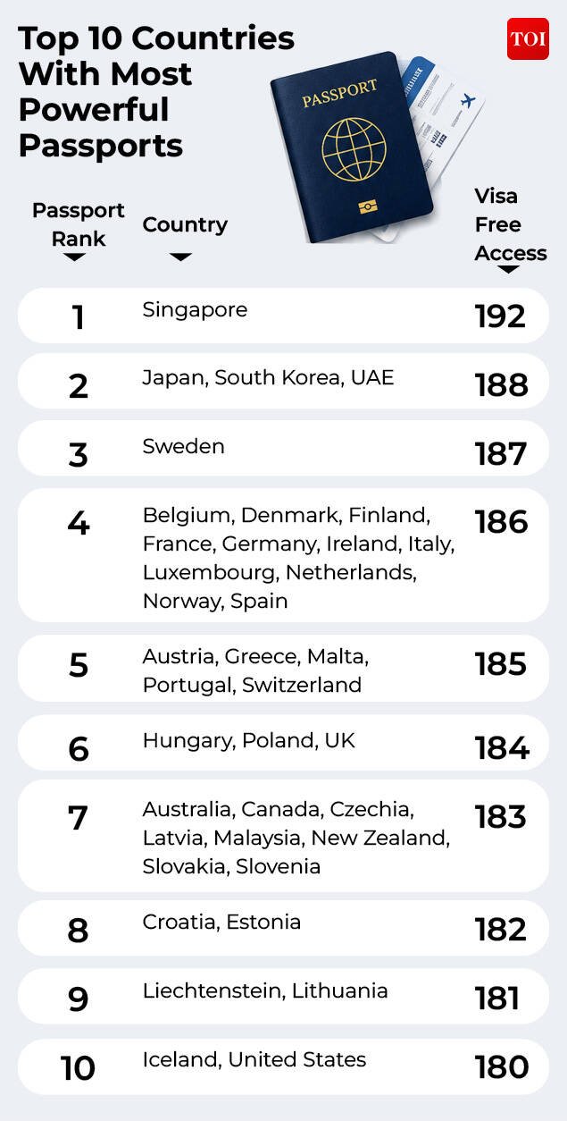 Hanley Passport Index