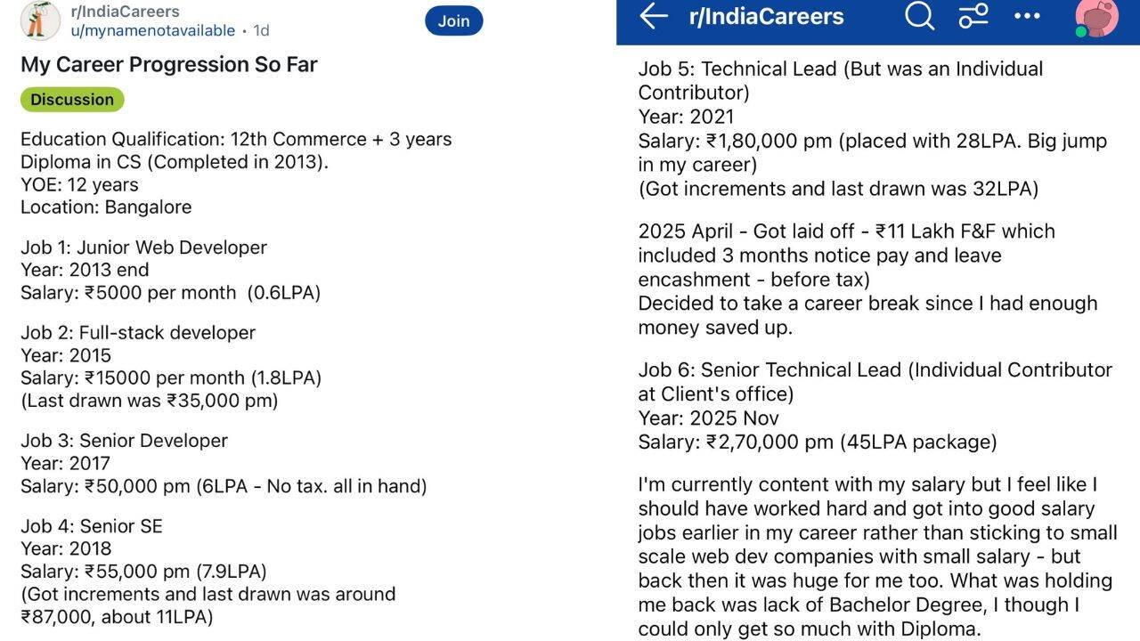 Started with ₹5,000 salary, now has ₹70 lakh net worth: Bengaluru techie reveals the one regret that still lingers