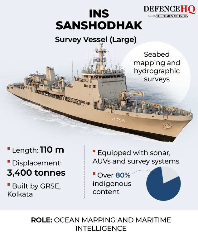 INS Sanshodhak
