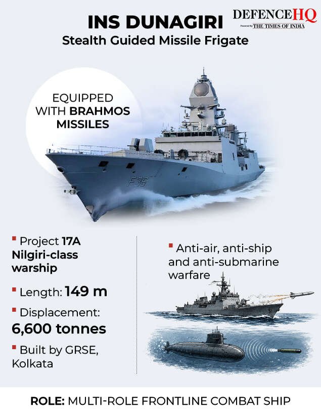 INS Dunagiri