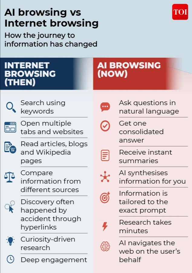 Internet browsing vs AI browsing