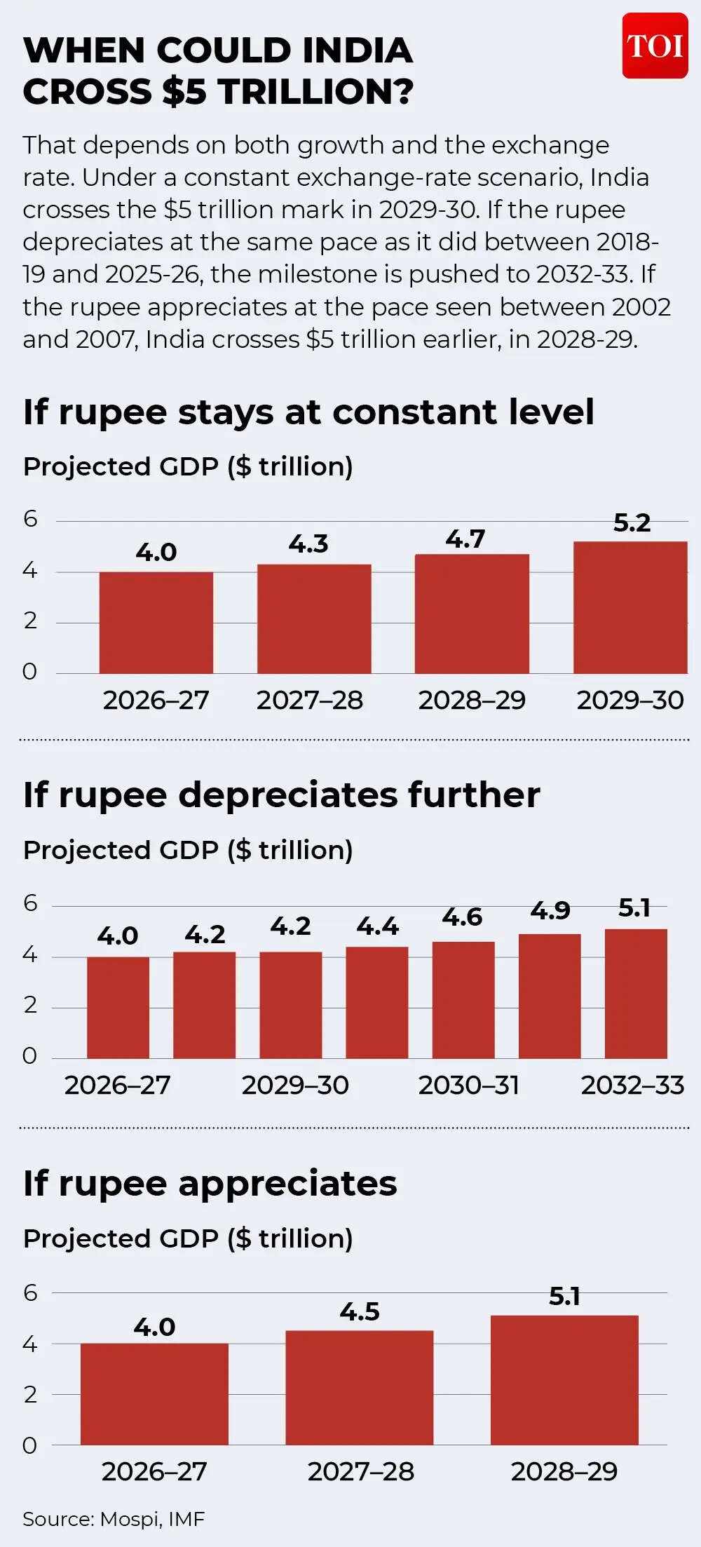 5 trillion economy gfx (1)