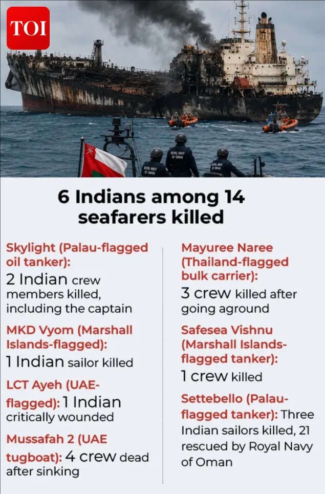 6 Indians among 14 seafarers killed