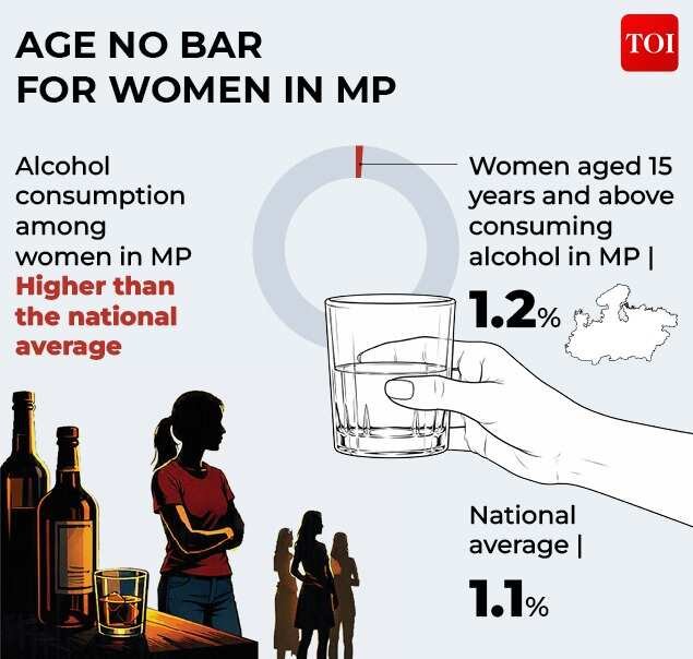 Age no bar for women in MP