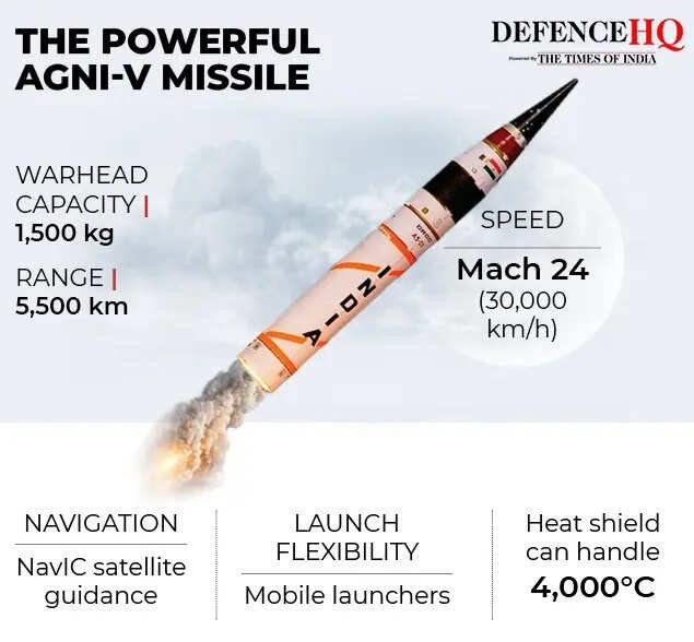 agni v ranges of missiles and agni 5 gfx2