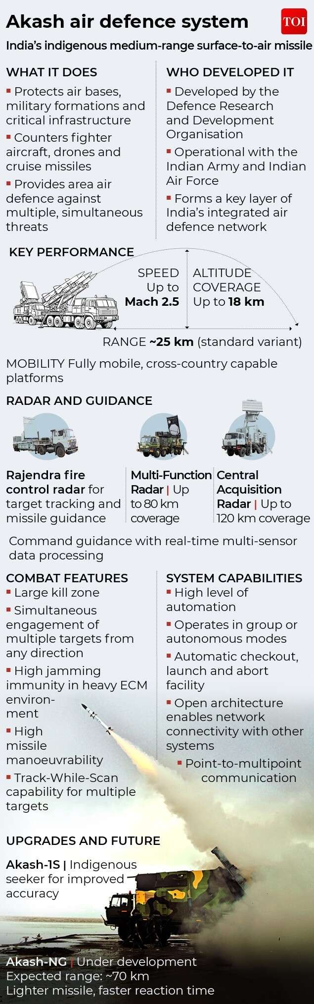 Akash air defence system