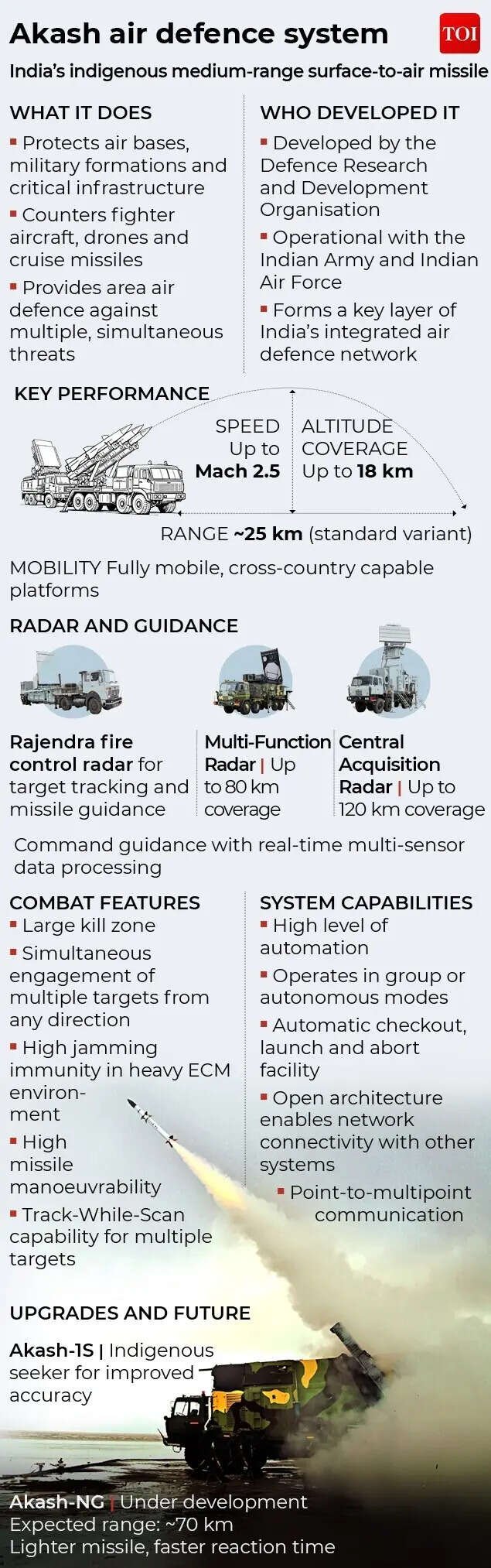 akash air defense gfx