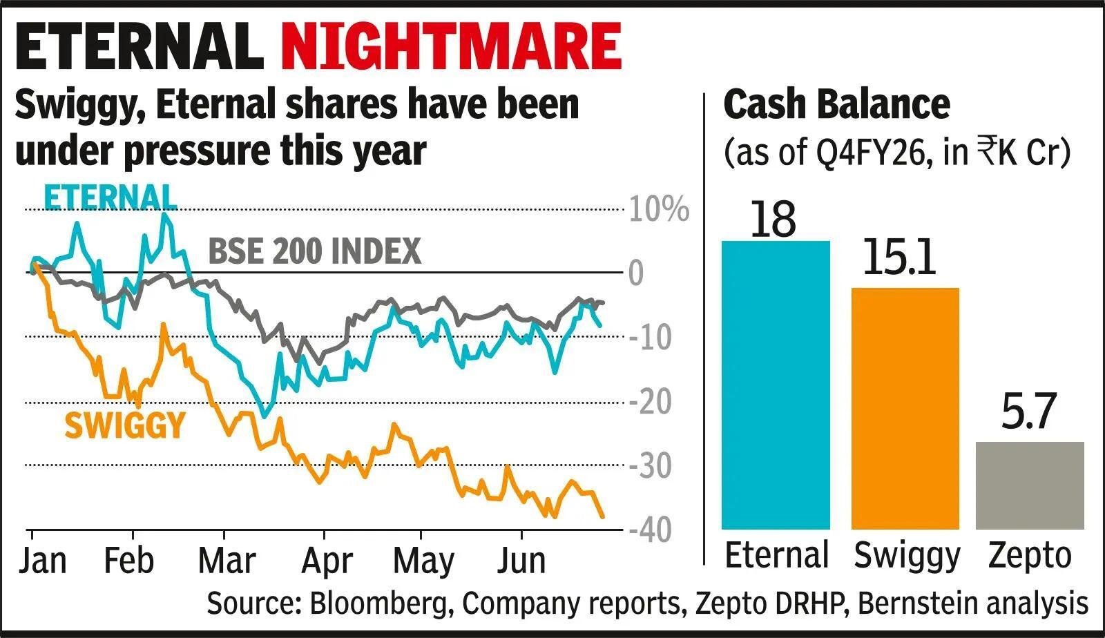 Amazon, Flipkart turn up quick commerce heat