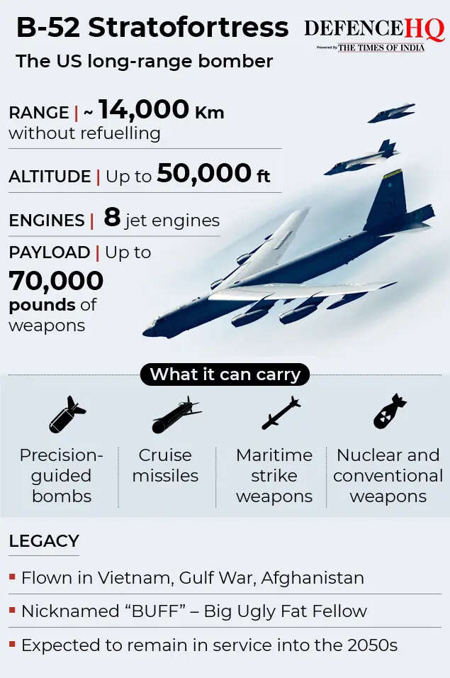 B-52 Stratofortress