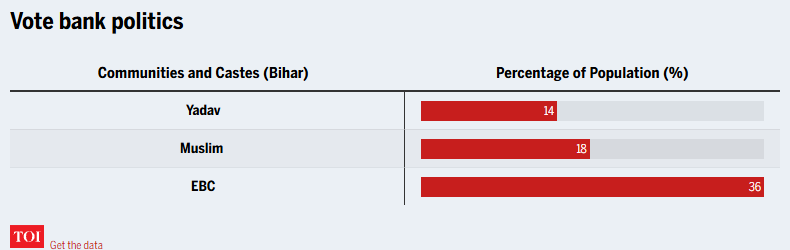 bihar