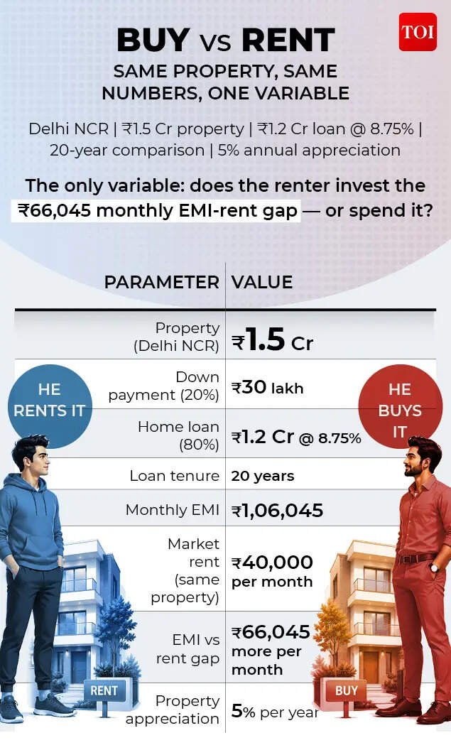 Buy vs rent