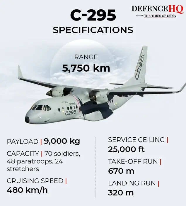 C-295 Specifications gfx
