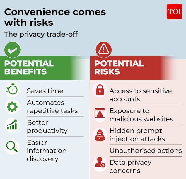 Convenience comes with risks