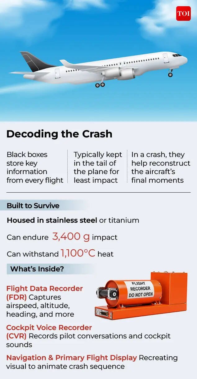 Decoding the crash