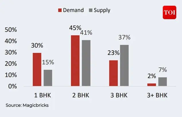 Demand vs supply