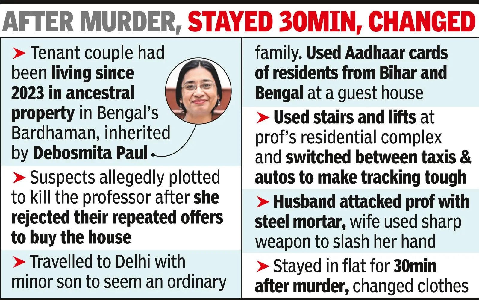 DU prof’s tenants killed her, brought son, 13, to ‘blend in’