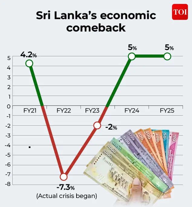 Economic comeback