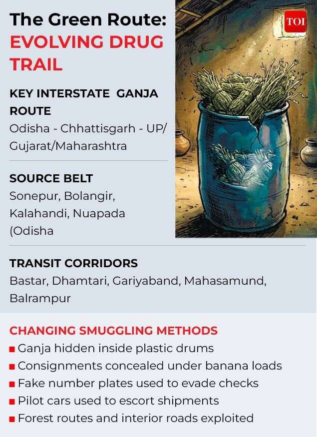 Evolving drug trail