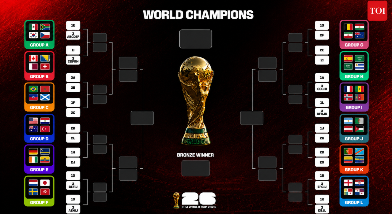 FIFA World Cup 2026 – Round of 32 fixtures