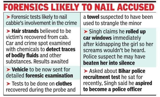 Forensics likely to nail accused