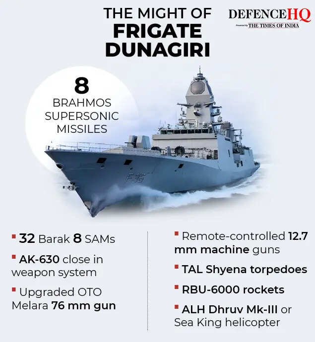 frigate Dunagiri gfx