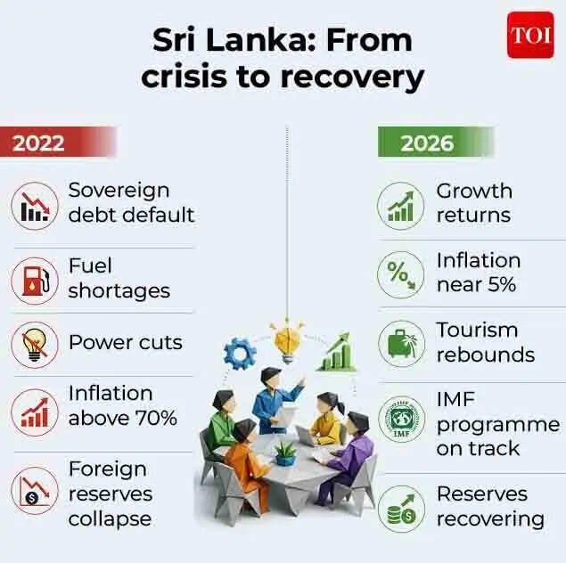 From crisis to recovery