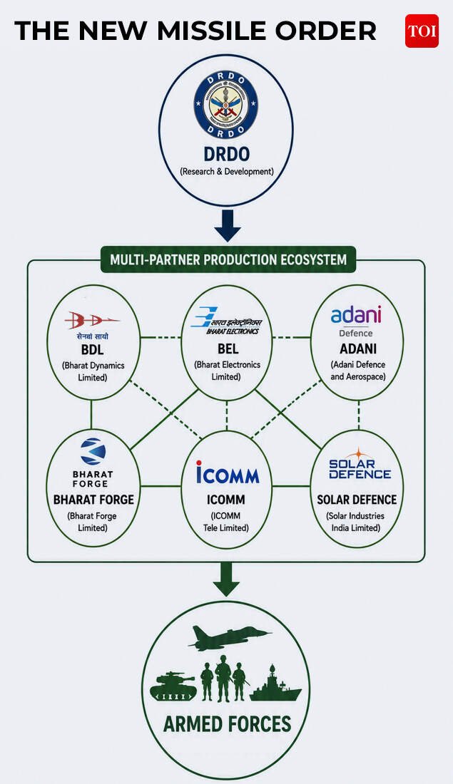 From Monopoly To Ecosystem2