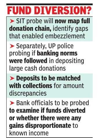 Fund diversion?