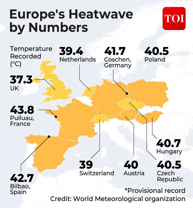 Highest temperature recorded in June 2026