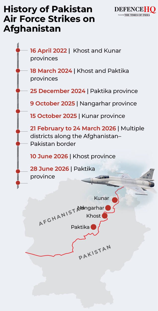 History of Pakistan Air Force Strikes on Afghanistan