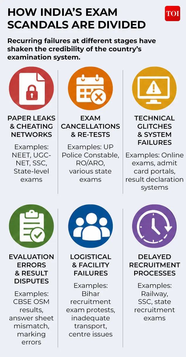 How India's exam scandals are divided