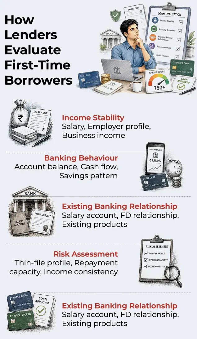 How lenders evaluate first time borrowers