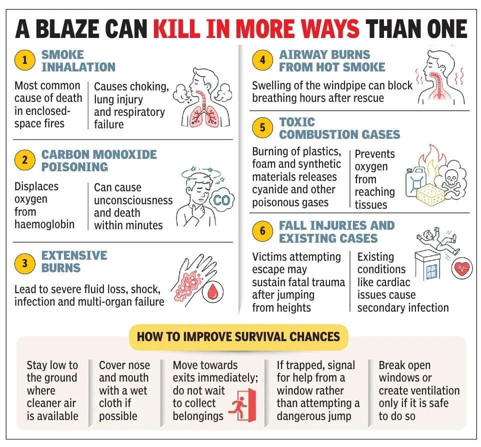 How smoke, toxic gases and oxygen loss became bigger killers than flames