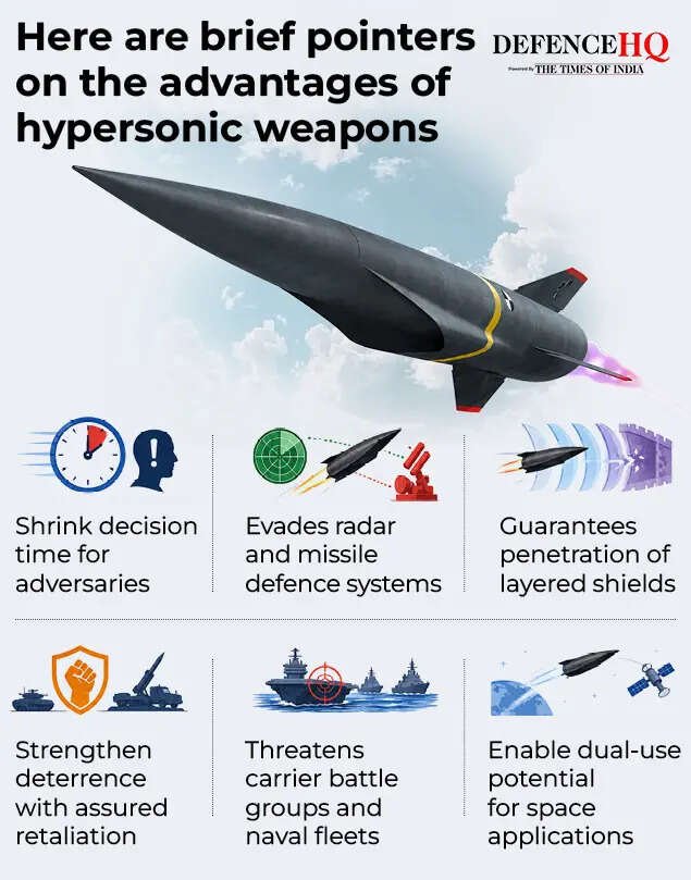 hypersonic weapons