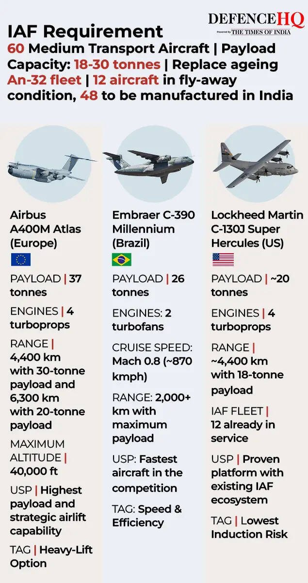 IAF Requirement  for MTA