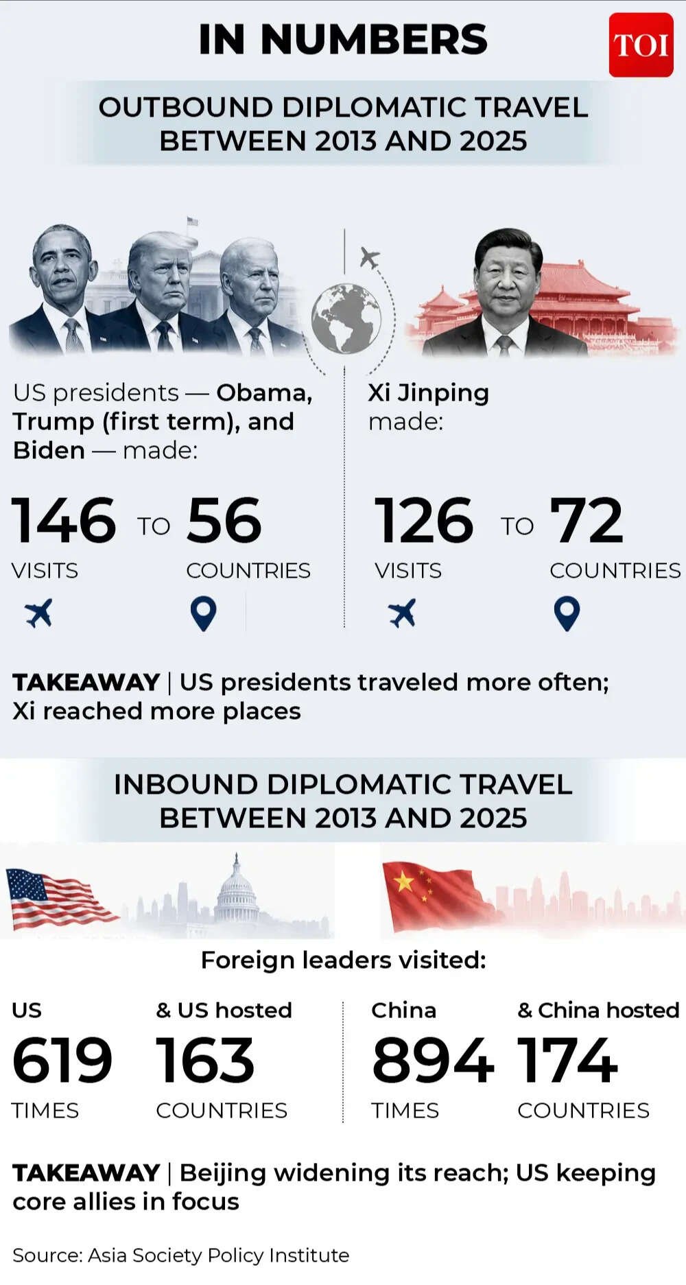 In numbers