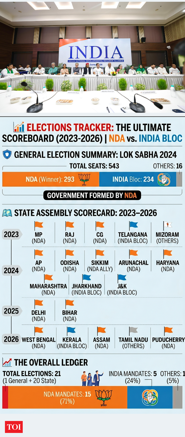 INDIA bloc vs NDA.
