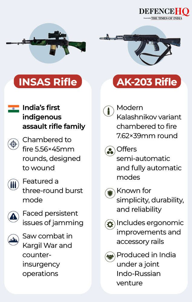 INSAS Rifle-Gfx