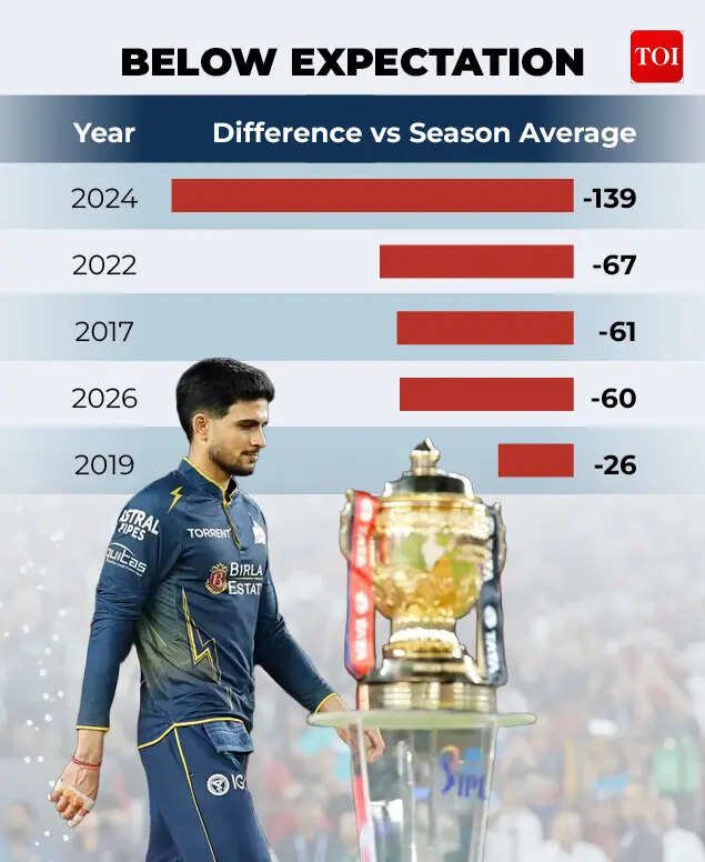 IPL 2026