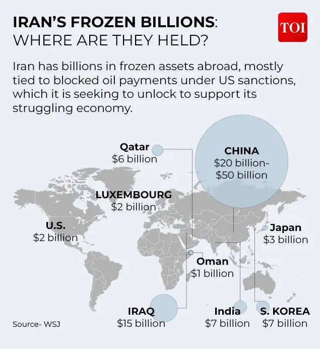 Iran frozen billions