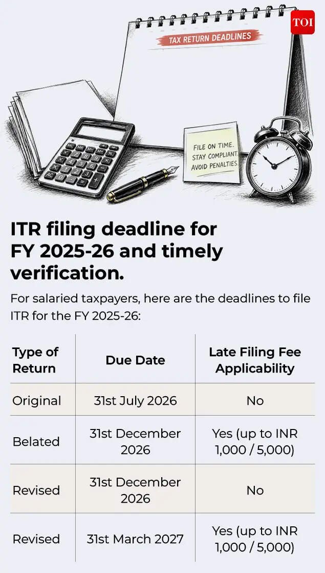 ITR filing deadline for FY 2025-26