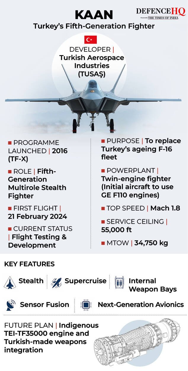 KAAN: Turkey fifth generation fighter