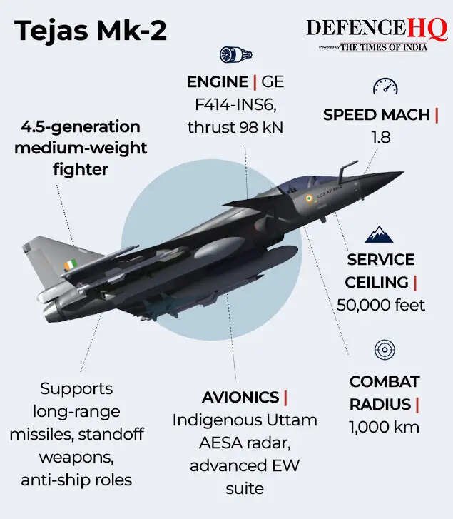 Key Indo-US defence agreements2