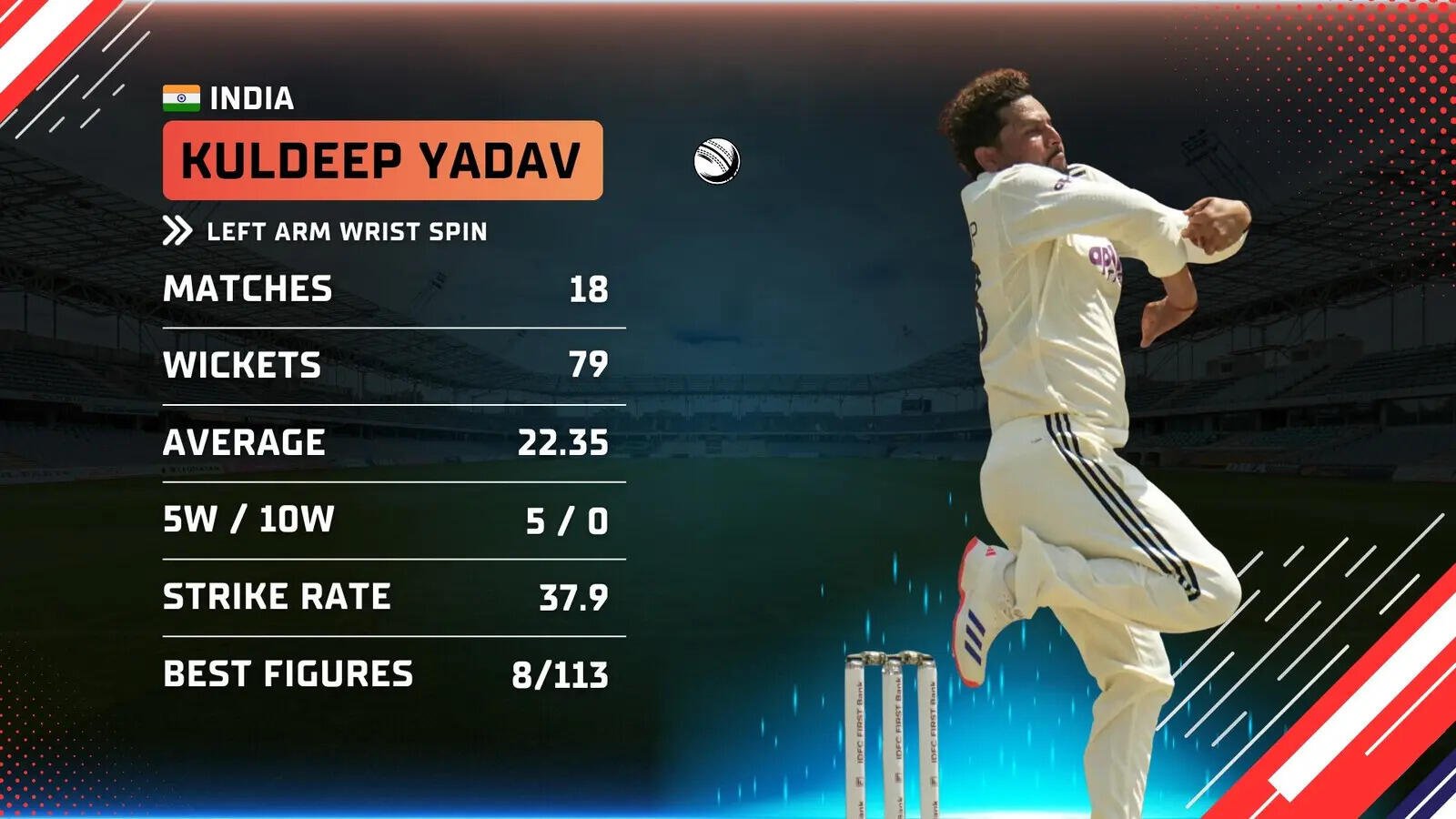 Kuldeep Yadav
