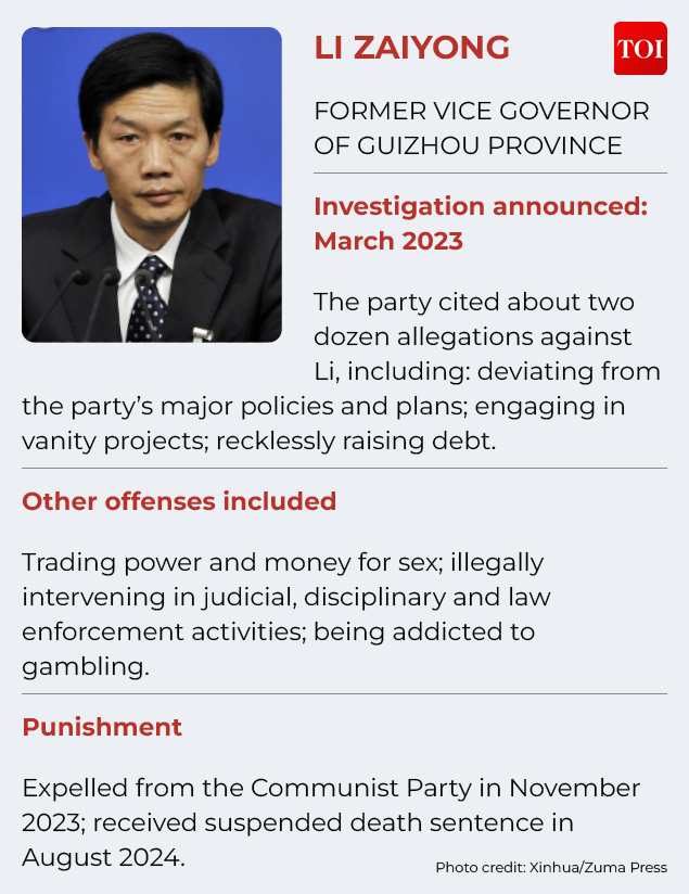 Li Zaiyong