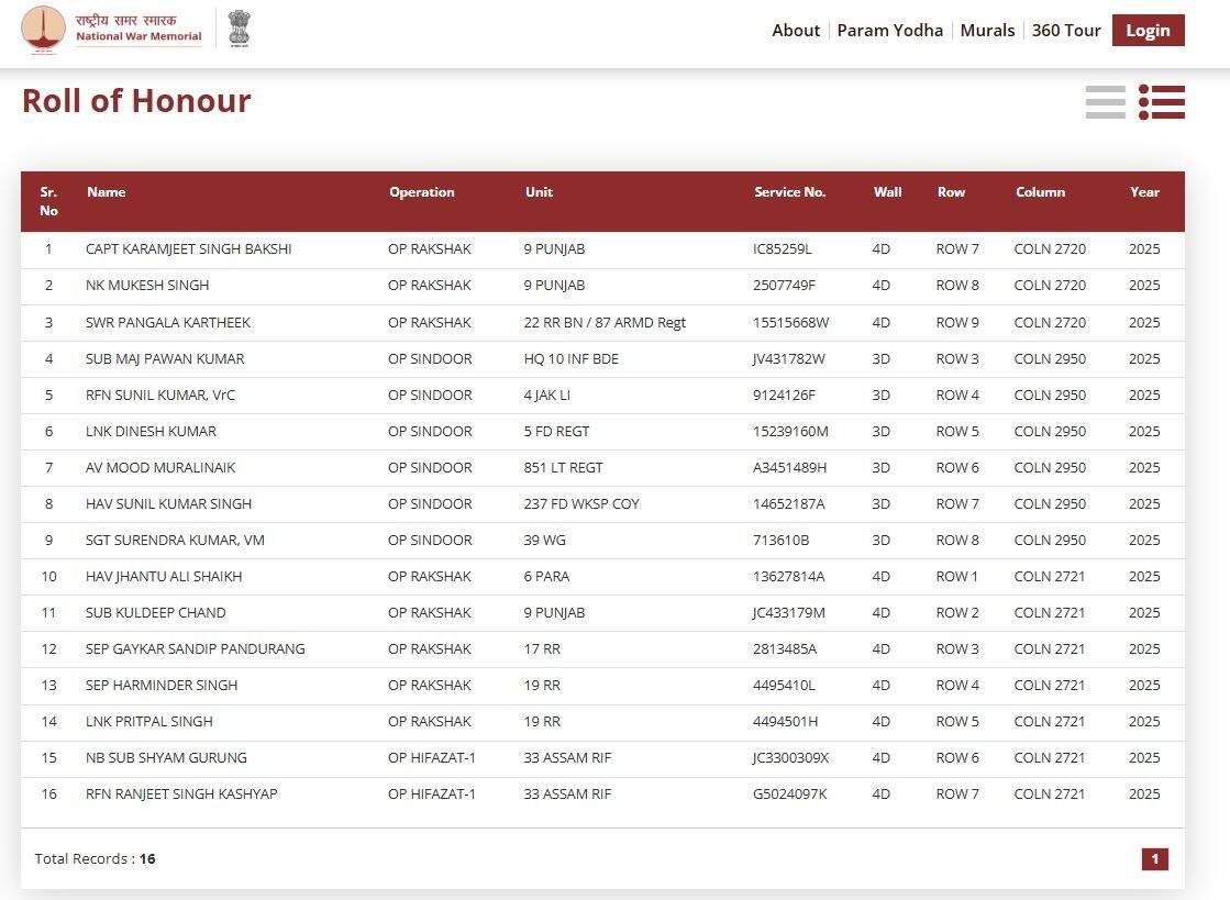 List of names