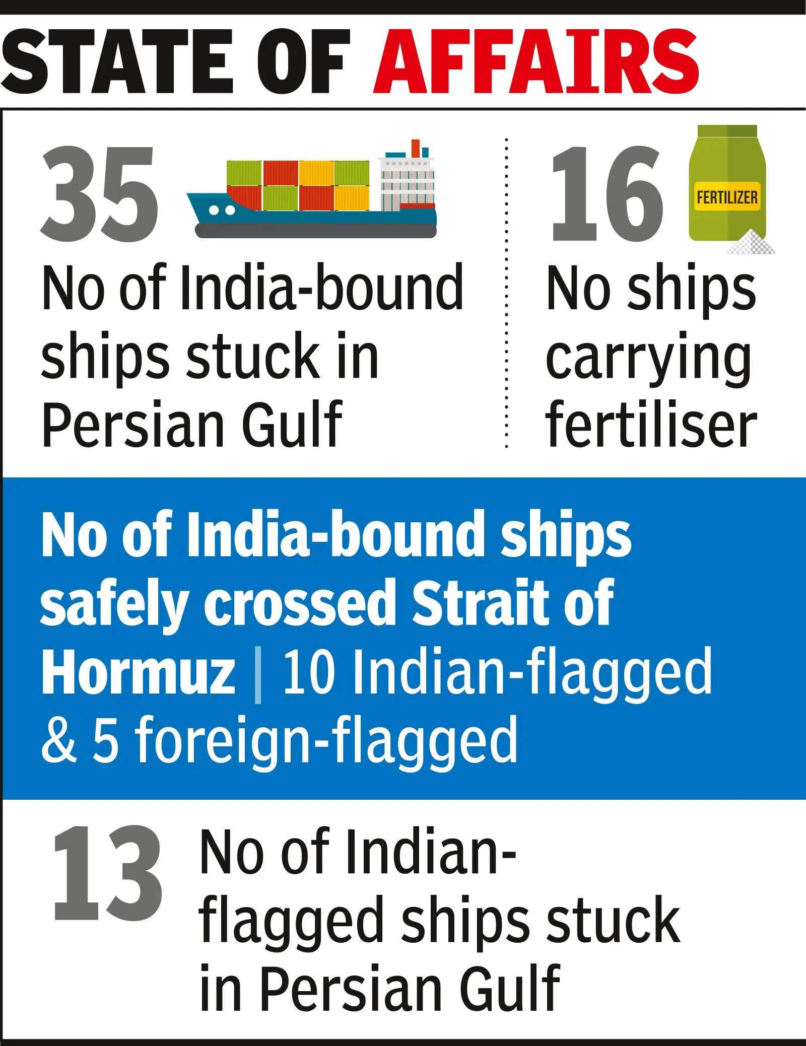 LNG carrier Disha crosses Hormuz safely: Shipping min