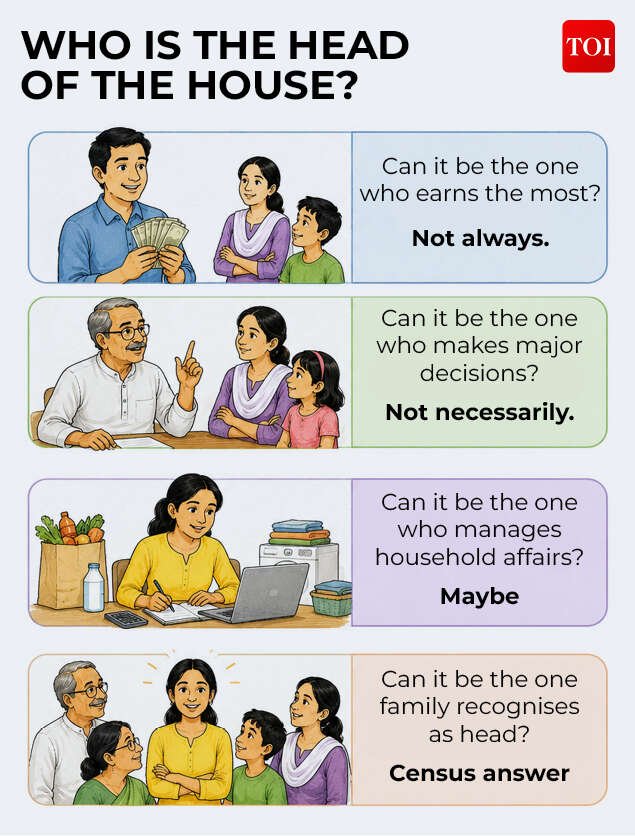 <p>Who should be the head of the family?</p>